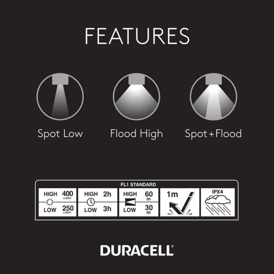 Eigenschaften der Lumen Dual-Strahl-LED-Stirnlampe