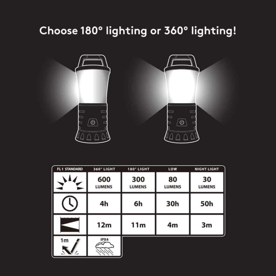 Elija una iluminación de 180 o 360 grados.